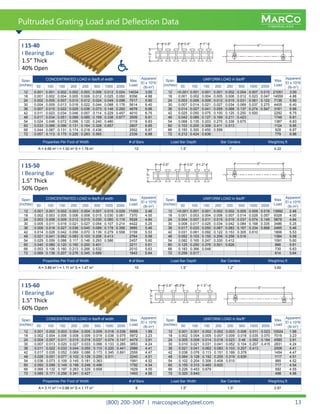 MARCO
FIBERGLASS
MARCO
FIBERGLASS
(800) 200-3047 | marcospecialtysteel.com 13
Pultruded Grating Load and Deflection Data
Span
(inches)
CONCENTRATED LOAD in lbs/ft of width Max
Load
Apparent
El x 10^6
(lb-in2
)50 100 150 200 250 500 1000 2000
12 0.001 0.001 0.002 0.002 0.003 0.006 0.012 0.024 14034 3.00
18 0.001 0.002 0.004 0.005 0.006 0.012 0.025 0.050 9356 4.88
24 0.002 0.005 0.007 0.010 0.012 0.024 0.049 0.098 7017 5.90
30 0.004 0.009 0.013 0.018 0.022 0.044 0.088 0.176 5614 6.40
36 0.007 0.015 0.022 0.029 0.036 0.073 0.146 0.292 4678 6.66
42 0.011 0.023 0.034 0.046 0.057 0.114 0.229 0.457 4010 6.75
48 0.017 0.034 0.051 0.068 0.085 0.169 0.338 0.677 3509 6.81
54 0.024 0.048 0.072 0.096 0.120 0.240 0.480 3119 6.83
60 0.033 0.066 0.099 0.131 0.164 0.328 0.657 2807 6.85
66 0.044 0.087 0.131 0.174 0.218 0.436 2552 6.87
72 0.057 0.113 0.170 0.226 0.283 0.565 2339 6.88
Span
(inches)
UNIFORM LOAD in lbs/ft2
Max
Load
Apparent
El x 10^6
(lb-in2
)50 100 150 200 250 500 1000 2000
12 <0.001 0.001 0.001 0.001 0.002 0.004 0.007 0.015 21051 3.00
18 0.001 0.002 0.004 0.005 0.006 0.012 0.023 0.047 14559 4.88
24 0.003 0.006 0.009 0.012 0.015 0.031 0.061 0.122 7136 5.90
30 0.007 0.014 0.021 0.027 0.034 0.069 0.037 0.275 4405 6.40
36 0.014 0.027 0.041 0.055 0.068 0.137 0.274 0.547 3161 6.66
42 0.025 0.050 0.075 0.100 0.125 0.250 0.500 2292 6.75
48 0.042 0.085 0.127 0.169 0.211 0.423 1746 6.81
54 0.068 0.135 0.203 0.270 0.338 0.675 1387 6.83
60 0.103 0.205 0.308 0.411 0.513 1124 6.85
66 0.150 0.300 0.450 0.599 928 6.87
72 0.212 0.424 0.636 779 6.88
Properties Per Foot of Width # of Bars Load Bar Depth Bar Centers Weight/sq ft
A = 4.66 in2
I = 1.32 in4
S = 1.76 in3
12 1.5” 1” 4.22
I 15-40
I Bearing Bar
1.5” Thick
40% Open
Span
(inches)
CONCENTRATED LOAD in lbs/ft of width Max
Load
Apparent
El x 10^6
(lb-in2
)50 100 150 200 250 500 1000 2000
12 0.001 0.001 0.002 0.003 0.004 0.007 0.015 0.029 11055 2.46
18 0.002 0.003 0.005 0.006 0.008 0.015 0.030 0.061 7370 4.00
24 0.003 0.006 0.009 0.012 0.015 0.030 0.060 0.119 5528 4.84
30 0.005 0.011 0.016 0.021 0.027 0.054 0.107 0.214 4422 5.25
36 0.009 0.018 0.027 0.036 0.045 0.089 0.178 0.356 3685 5.46
42 0.014 0.028 0.042 0.056 0.070 0.139 0.279 0.558 3159 5.53
48 0.021 0.041 0.062 0.083 0.103 0.206 0.413 2764 5.58
54 0.029 0.059 0.088 0.117 0.146 0.293 0.586 2457 5.60
60 0.040 0.080 0.120 0.160 0.200 0.401 2211 5.61
66 0.053 0.106 0.160 0.213 0.266 0.532 2010 5.63
72 0.069 0.138 0.207 0.276 0.345 0.689 1843 5.64
Span
(inches)
CONCENTRATED LOAD in lbs/ft of width Max
Load
Apparent
El x 10^6
(lb-in2
)50 100 150 200 250 500 1000 2000
12 0.001 0.002 0.003 0.004 0.005 0.009 0.018 0.036 8958 1.99
18 0.002 0.004 0.006 0.008 0.009 0.019 0.038 0.075 5972 3.23
24 0.004 0.007 0.011 0.015 0.018 0.037 0.074 0.147 4479 3.91
30 0.007 0.013 0.020 0.027 0.033 0.066 0.133 0.265 3853 4.24
36 0.011 0.022 0.033 0.044 0.055 0.110 0.220 0.441 2986 4.41
42 0.017 0.035 0.052 0.069 0.086 0.173 0.345 0.691 2559 4.47
48 0.026 0.051 0.077 0.102 0.128 0.255 0.511 2240 4.51
54 0.036 0.073 0.109 0.145 0.181 0.363 1991 4.52
60 0.050 0.099 0.149 0.198 0.248 0.496 1792 4.54
66 0.066 0.132 0.197 0.263 0.329 0.658 1629 4.55
72 0.085 0.171 0.256 0.341 0.427 1493 4.56
Span
(inches)
UNIFORM LOAD in lbs/ft2
Max
Load
Apparent
El x 10^6
(lb-in2
)50 100 150 200 250 500 1000 2000
12 <0.001 0.001 0.001 0.002 0.002 0.005 0.009 0.018 13992 2.46
18 0.001 0.003 0.004 0.006 0.007 0.014 0.028 0.057 9328 4.00
24 0.004 0.007 0.011 0.015 0.019 0.037 0.074 0.149 5878 4.84
30 0.008 0.017 0.025 0.034 0.042 0.084 0.168 0.335 3486 5.25
36 0.017 0.033 0.050 0.067 0.083 0.167 0.334 0.668 2485 5.46
42 0.031 0.061 0.092 0.122 0.153 0.305 0.610 1806 5.53
48 0.052 0.103 0.155 0.206 0.258 0.516 1384 5.58
54 0.082 0.165 0.247 0.330 0.412 1091 5.60
60 0.125 0.250 0.376 0.501 0.626 886 5.61
66 0.183 0.366 0.548 730 5.63
72 0.259 0.517 614 5.64
Span
(inches)
UNIFORM LOAD in lbs/ft2
Max
Load
Apparent
El x 10^6
(lb-in2
)50 100 150 200 250 500 1000 2000
12 0.001 0.001 0.002 0.002 0.003 0.006 0.011 0.023 10524 1.99
18 0.002 0.004 0.005 0.007 0.009 0.018 0.035 0.070 7016 3.23
24 0.005 0.009 0.014 0.018 0.023 0.46 0.092 0.184 4585 3.91
30 0.010 0.021 0.031 0.041 0.052 0.104 0.207 0.415 2831 4.24
36 0.021 0.041 0.062 0.083 0.103 0.207 0.413 2006 4.41
42 0.038 0.076 0.113 0.151 0.189 0.378 1454 4.47
48 0.064 0.128 0.192 0.255 0.319 0.639 1117 4.51
54 0.102 0.204 0.306 0.408 0.510 885 4.52
60 0.155 0.310 0.465 0.620 717 4.54
66 0.226 0.453 0.679 592 4.55
72 0.320 0.640 498 4.56
Properties Per Foot of Width # of Bars Load Bar Depth Bar Centers Weight/sq ft
A = 3.89 in2
I = 1.11 in4
S = 1.47 in3
10 1.5” 1.2” 3.60
Properties Per Foot of Width # of Bars Load Bar Width Bar Centers Weight/sq ft
A = 3.11 in2
I = 0.88 in4
S = 1.17 in3
8 1.5” 1.5” 2.97
I 15-50
I Bearing Bar
1.5” Thick
50% Open
I 15-60
I Bearing Bar
1.5” Thick
60% Open
 