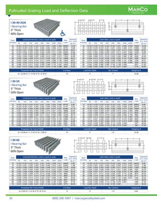 MARCO
FIBERGLASS
MARCO
FIBERGLASS
(800) 200-3047 | marcospecialtysteel.com16
Span
(inches)
CONCENTRATED LOAD in lbs/ft of width Max
Load
Apparent
El x 10^6
(lb-in2
)50 100 150 200 250 500 1000 2000
12 <0.001 <0.001 <0.001 <0.001 <0.001 0.001 0.003 0.006 59580 12.45
18 <0.001 <0.001 <0.001 0.001 0.002 0.003 0.006 0.012 39720 19.96
24 <0.001 0.001 0.002 0.002 0.003 0.005 0.011 0.021 29790 26.81
30 <0.001 0.002 0.003 0.003 0.004 0.009 0.017 0.034 23832 32.86
36 0.001 0.003 0.004 0.005 0.006 0.013 0.026 0.051 19860 37.90
42 0.002 0.004 0.006 0.007 0.009 0.018 0.037 0.073 17023 42.09
48 0.003 0.005 0.008 0.010 0.013 0.025 0.051 0.101 14895 45.51
54 0.003 0.007 0.010 0.014 0.017 0.034 0.068 0.136 13240 48.27
60 0.004 0.009 0.013 0.018 0.022 0.045 0.090 0.179 11916 50.22
66 0.006 0.012 0.017 0.023 0.029 0.058 0.116 0.232 10833 51.62
72 0.007 0.015 0.022 0.030 0.037 0.074 0.148 0.296 9930 52.62
Span
(inches)
CONCENTRATED LOAD in lbs/ft of width Max
Load
Apparent
El x 10^6
(lb-in2
)50 100 150 200 250 500 1000 2000
12 <0.001 <0.001 <0.001 <0.001 0.001 0.002 0.004 0.008 46720 8.56
18 <0.001 <0.001 0.001 0.002 0.002 0.004 0.008 0.016 31147 15.02
24 <0.001 0.001 0.002 0.003 0.003 0.007 0.014 0.027 23360 21.12
30 0.001 0.002 0.003 0.004 0.005 0.010 0.021 0.042 18688 26.84
36 0.002 0.003 0.005 0.006 0.008 0.015 0.030 0.060 15573 32.25
42 0.002 0.004 0.006 0.008 0.011 0.021 0.042 0.084 13349 36.75
48 0.003 0.006 0.009 0.011 0.014 0.029 0.057 0.115 11680 40.14
54 0.004 0.008 0.011 0.015 0.019 0.038 0.076 0.153 10382 43.00
60 0.005 0.010 0.015 0.020 0.025 0.050 0.100 0.201 9344 44.86
66 0.007 0.013 0.020 0.026 0.033 0.065 0.130 0.260 8495 46.00
72 0.008 0.017 0.025 0.033 0.041 0.083 0.165 0.331 7787 47.00
Span
(inches)
CONCENTRATED LOAD in lbs/ft of width Max
Load
Apparent
El x 10^6
(lb-in2
)50 100 150 200 250 500 1000 2000
12 <0.001 <0.001 <0.001 0.001 0.001 0.003 0.005 0.011 34635 6.85
18 <0.001 0.001 0.002 0.002 0.003 0.005 0.010 0.021 23090 11.68
24 <0.001 0.002 0.003 0.003 0.004 0.009 0.017 0.035 17318 16.68
30 0.001 0.003 0.004 0.005 0.007 0.014 0.027 0.054 13854 20.78
36 0.002 0.004 0.006 0.008 0.010 0.019 0.039 0.077 11545 25.24
42 0.003 0.005 0.008 0.010 0.013 0.026 0.052 0.105 9896 29.42
48 0.004 0.007 0.011 0.014 0.018 0.035 0.070 0.141 8659 32.70
54 0.005 0.009 0.014 0.019 0.023 0.047 0.094 0.187 7697 35.00
60 0.006 0.012 0.019 0.025 0.031 0.062 0.124 0.248 6927 36.30
66 0.008 0.016 0.024 0.032 0.040 0.080 0.160 0.320 6297 37.40
72 0.010 0.020 0.030 0.041 0.051 0.102 0.203 0.406 5773 38.30
Span
(inches)
UNIFORM LOAD in lbs/ft2
Max
Load
Apparent
El x 10^6
(lb-in2
)50 100 150 200 250 500 1000 2000
12 <0.001 <0.001 <0.001 <0.001 <0.001 0.001 0.002 0.004 76262 12.45
18 <0.001 <0.001 <0.001 0.001 0.001 0.003 0.006 0.011 33894 19.96
24 <0.001 0.001 0.002 0.003 0.003 0.007 0.013 0.027 19066 26.81
30 0.001 0.003 0.004 0.005 0.007 0.013 0.027 0.053 12202 32.86
36 0.002 0.005 0.007 0.010 0.012 0.024 0.048 0.096 8474 37.9
42 0.004 0.008 0.012 0.016 0.020 0.040 0.080 0.160 6226 42.09
48 0.006 0.013 0.019 0.025 0.032 0.063 0.127 0.253 4766 45.51
54 0.010 0.019 0.029 0.038 0.048 0.096 0.191 0.382 3766 48.27
60 0.014 0.028 0.042 0.056 0.070 0.140 0.280 0.560 3050 50.22
66 0.020 0.040 0.060 0.080 0.100 0.199 0.399 2521 51.62
72 0.028 0.055 0.083 0.111 0.139 0.277 0.554 2118 52.62
Span
(inches)
UNIFORM LOAD in lbs/ft2
Max
Load
Apparent
El x 10^6
(lb-in2
)50 100 150 200 250 500 1000 2000
12 <0.001 <0.001 <0.001 <0.001 <0.001 0.001 0.003 0.005 59802 8.56
18 <0.001 <0.001 0.001 0.002 0.002 0.004 0.008 0.015 26578 15.02
24 <0.001 0.002 0.003 0.003 0.004 0.009 0.017 0.034 14950 21.12
30 0.002 0.003 0.005 0.007 0.008 0.016 0.033 0.065 9568 26.84
36 0.003 0.006 0.008 0.011 0.014 0.028 0.057 0.113 6645 32.25
42 0.005 0.009 0.014 0.018 0.023 0.046 0.092 0.184 4882 36.75
48 0.007 0.014 0.022 0.029 0.036 0.072 0.143 0.287 3738 40.14
54 0.011 0.021 0.032 0.043 0.054 0.107 0.215 0.429 2953 43.00
60 0.016 0.031 0.047 0.063 0.078 0.157 0.313 0.627 2392 44.86
66 0.022 0.045 0.067 0.090 0.112 0.224 0.448 1977 46.00
72 0.031 0.062 0.093 0.124 0.155 0.310 0.620 1661 47.00
Span
(inches)
UNIFORM LOAD in lbs/ft2
Max
Load
Apparent
El x 10^6
(lb-in2
)50 100 150 200 250 500 1000 2000
12 <0.001 <0.001 <0.001 <0.001 <0.001 0.002 0.003 0.007 44333 6.85
18 <0.001 0.001 0.001 0.002 0.002 0.005 0.010 0.020 19703 11.68
24 0.001 0.002 0.003 0.004 0.005 0.011 0.022 0.043 11083 16.68
30 0.002 0.004 0.006 0.008 0.011 0.021 0.042 0.085 7093 20.78
36 0.004 0.007 0.011 0.014 0.018 0.036 0.072 0.144 4926 25.24
42 0.006 0.011 0.017 0.023 0.029 0.057 0.115 0.230 3619 29.42
48 0.009 0.018 0.026 0.035 0.044 0.088 0.176 0.352 2771 32.70
54 0.013 0.026 0.040 0.053 0.066 0.132 0.264 0.527 2189 35.00
60 0.019 0.039 0.058 0.077 0.097 0.194 0.387 1773 36.30
66 0.028 0.055 0.083 0.110 0.138 0.275 0.551 1466 37.40
72 0.038 0.076 0.114 0.152 0.190 0.381 1231 38.30
Properties Per Foot of Width # of Bars Load Bar Depth Bar Centers Weight/sq ft
A = 14.44 in2
I = 13.76 in4
S = 9.18 in3
12 3” 1” 12.28
Properties Per Foot of Width # of Bars Load Bar Depth Bar Centers Weight/sq ft
A = 12.04 in2
I = 11.47 in4
S = 7.65 in3
10 3” 1.2” 10.34
Properties Per Foot of Width # of Bars Load Bar Depth Bar Centers Weight/sq ft
A = 9.63 in2
I = 9.18 in4
S = 6.12 in3
8 3” 1.5” 8.40
Pultruded Grating Load and Deflection Data
I 30-40-ADA
I Bearing Bar
3” Thick
40% Open
I 30-50
I Bearing Bar
3” Thick
50% Open
I 30-60
I Bearing Bar
3” Thick
60% Open
 