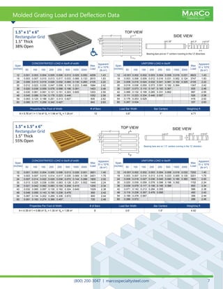 MARCO
FIBERGLASS
MARCO
FIBERGLASS
(800) 200-3047 | marcospecialtysteel.com 7
1.5” x 1” x 6”
Rectangular Grid
1.5” Thick
38% Open
1.5” x 1.5” x 6”
Rectangular Grid
1.5” Thick
55% Open
TOP VIEW
A
A
TOP VIEW
SIDE VIEW
SIDE VIEW
Span
(inches)
CONCENTRATED LOAD in lbs/ft of width
Max
Load
Apparent
El x 10^6
(lb-in2
)50 100 150 200 250 500 1000 2000
12 0.001 0.003 0.004 0.005 0.006 0.013 0.026 0.051 3601 1.40
18 0.003 0.007 0.010 0.014 0.017 0.035 0.069 0.139 2401 1.75
24 0.007 0.014 0.022 0.029 0.036 0.072 0.144 0.288 1800 2.00
30 0.013 0.025 0.038 0.050 0.063 0.126 0.251 0.502 1440 2.24
36 0.021 0.042 0.062 0.083 0.104 0.208 0.415 1200 2.34
42 0.032 0.065 0.097 0.130 0.162 0.324 0.649 1029 2.38
48 0.048 0.095 0.143 0.190 0.238 0.476 900 2.42
54 0.067 0.134 0.202 0.269 0.336 0.672 800 2.44
60 0.091 0.183 0.274 0.366 0.457 720 2.46
Span
(inches)
UNIFORM LOAD in lbs/ft2
Max
Load
Apparent
El x 10^6
(lb-in2
)50 100 150 200 250 500 1000 2000
12 <0.001 0.002 0.002 0.003 0.004 0.008 0.016 0.032 7202 1.40
18 0.003 0.007 0.010 0.013 0.016 0.033 0.065 0.130 3201 1.75
24 0.009 0.018 0.027 0.036 0.045 0.090 0.180 0.360 1800 2.00
30 0.020 0.039 0.059 0.078 0.098 0.196 0.392 1152 2.24
36 0.039 0.078 0.117 0.156 0.195 0.389 800 2.34
42 0.071 0.142 0.213 0.284 0.355 588 2.38
48 0.119 0.238 0.357 0.476 0.595 450 2.42
54 0.189 0.378 0.567 356 2.44
60 0.286 0.572 288 2.46
Span
(inches)
CONCENTRATED LOAD in lbs/ft of width
Max
Load
Apparent
El x 10^6
(lb-in2
)50 100 150 200 250 500 1000 2000
12 0.001 0.003 0.004 0.005 0.006 0.013 0.025 0.050 4209 1.43
18 0.003 0.007 0.010 0.013 0.017 0.033 0.066 0.133 2810 1.83
24 0.006 0.013 0.019 0.026 0.032 0.065 0.130 0.260 2105 2.22
30 0.012 0.023 0.035 0.047 0.058 0.116 0.233 0.466 1684 2.42
36 0.020 0.039 0.059 0.078 0.098 0.196 0.391 1403 2.48
42 0.030 0.061 0.091 0.121 0.151 0.303 0.605 1203 2.55
48 0.045 0.089 0.134 0.178 0.223 0.446 1052 2.58
54 0.063 0.125 0.188 0.251 0.313 0.627 935 2.62
60 0.085 0.171 0.256 0.342 0.427 842 2.63
Span
(inches)
UNIFORM LOAD in lbs/ft2
Max
Load
Apparent
El x 10^6
(lb-in2
)50 100 150 200 250 500 1000 2000
12 <0.001 0.002 0.002 0.003 0.004 0.008 0.016 0.031 6623 1.43
18 0.003 0.006 0.009 0.012 0.016 0.031 0.062 0.124 3747 1.83
24 0.008 0.016 0.024 0.032 0.041 0.081 0.162 0.325 2105 2.22
30 0.018 0.036 0.055 0.073 0.091 0.182 0.364 1347 2.42
36 0.037 0.073 0.110 0.147 0.183 0.367 935 2.48
42 0.066 0.132 0.199 0.265 0.331 0.662 687 2.55
48 0.111 0.223 0.334 0.446 0.557 526 2.58
54 0.176 0.353 0.529 416 2.62
60 0.267 0.534 337 2.63
Properties Per Foot of Width # of Bars Load Bar Width Bar Centers Weight/sq ft
A = 5.76 in2
I = 1.14 in4
ST
= 1.94 in3
SB
= 1.24 in3
12 0.6” 1” 4.71
Properties Per Foot of Width # of Bars Load Bar Width Bar Centers Weight/sq ft
A = 4.39 in2
I = 0.88 in4
ST
= 1.30 in3
SB
= 1.06 in3
8 0.6” 1.5” 4.42
Bearing bars are on 1'' centers running in the 12' direction.
Bearing bars are on 1.5’’ centers running in the 12’ direction.
Molded Grating Load and Deflection Data
(800) 200-3047 | marcospecialtysteel.com 7
 