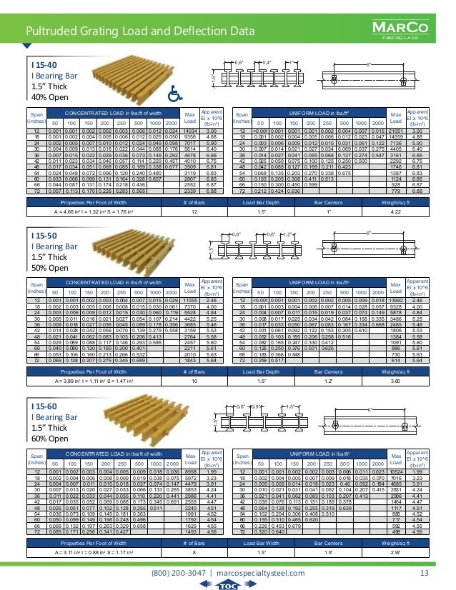Marco Fiberglass Catalog