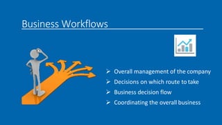 Business Workflows
 Overall management of the company
 Decisions on which route to take
 Business decision flow
 Coordinating the overall business
 