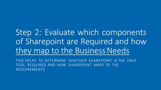 Step 2: Evaluate which components
of Sharepoint are Required and how
they map to the BusinessNeeds
THIS HELPS TO DETERMINE WHETHER SHAREPOINT IS THE ONLY
TOOL REQUIRED AND HOW SHAREPOINT MAPS TO THE
REQUIREMENTS
 