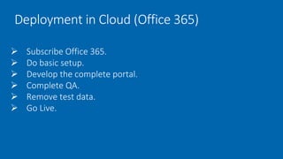Deployment in Cloud (Office 365)
 Subscribe Office 365.
 Do basic setup.
 Develop the complete portal.
 Complete QA.
 Remove test data.
 Go Live.
 