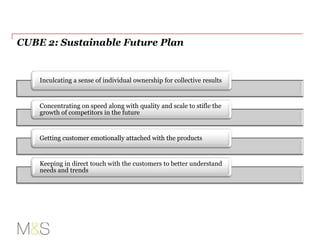 Inculcating a sense of individual ownership for collective results
Concentrating on speed along with quality and scale to stifle the
growth of competitors in the future
Getting customer emotionally attached with the products
Keeping in direct touch with the customers to better understand
needs and trends
CUBE 2: Sustainable Future Plan
 