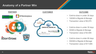Microsoft SMB Channel Partner Program | PPTX