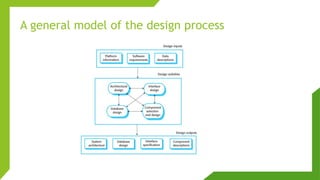 A general model of the design process
 