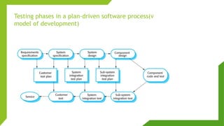 Testing phases in a plan-driven software process(v
model of development)
 
