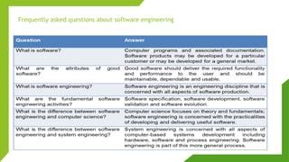 Frequently asked questions about software engineering
 