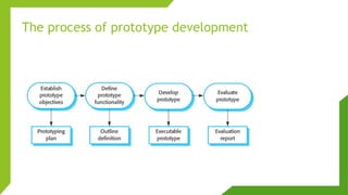 The process of prototype development
 