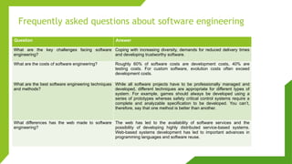 Frequently asked questions about software engineering
Question Answer
What are the key challenges facing software
engineering?
Coping with increasing diversity, demands for reduced delivery times
and developing trustworthy software.
What are the costs of software engineering? Roughly 60% of software costs are development costs, 40% are
testing costs. For custom software, evolution costs often exceed
development costs.
What are the best software engineering techniques
and methods?
While all software projects have to be professionally managed and
developed, different techniques are appropriate for different types of
system. For example, games should always be developed using a
series of prototypes whereas safety critical control systems require a
complete and analyzable specification to be developed. You can’t,
therefore, say that one method is better than another.
What differences has the web made to software
engineering?
The web has led to the availability of software services and the
possibility of developing highly distributed service-based systems.
Web-based systems development has led to important advances in
programming languages and software reuse.
 