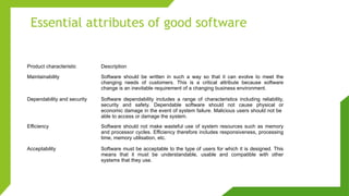 Essential attributes of good software
Product characteristic Description
Maintainability Software should be written in such a way so that it can evolve to meet the
changing needs of customers. This is a critical attribute because software
change is an inevitable requirement of a changing business environment.
Dependability and security Software dependability includes a range of characteristics including reliability,
security and safety. Dependable software should not cause physical or
economic damage in the event of system failure. Malicious users should not be
able to access or damage the system.
Efficiency Software should not make wasteful use of system resources such as memory
and processor cycles. Efficiency therefore includes responsiveness, processing
time, memory utilisation, etc.
Acceptability Software must be acceptable to the type of users for which it is designed. This
means that it must be understandable, usable and compatible with other
systems that they use.
 