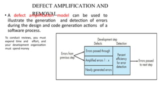 Comprehensive Review Techniques for Reducing Software Defects and Cost ...