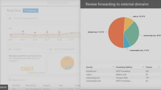 Scom Slideshow Examples SCOM Tips and Tricks | PPTX