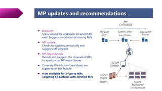 Mps Update Machine SCOM Tips and Tricks | PPTX