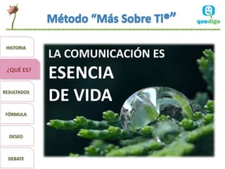 HISTORIA
             LA COMUNICACIÓN ES
 ¿QUÉ ES?
             ESENCIA
RESULTADOS
             DE VIDA
 FÓRMULA



  DESEO



  DEBATE
 