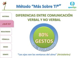 HISTORIA    DIFERENCIAS ENTRE COMUNICACIÓN
                    VERBAL Y NO VERBAL
 ¿QUÉ ES?


RESULTADOS



 FÓRMULA



  DESEO



  DEBATE      “Los ojos son las ventanas del alma” (Aristóteles)
 