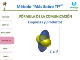 HISTORIA    FÓRMULA DE LA COMUNICACIÓN
                 Empresas y productos
 ¿QUÉ ES?



RESULTADOS



 FÓRMULA


  DESEO

                             C = I3
  DEBATE
 