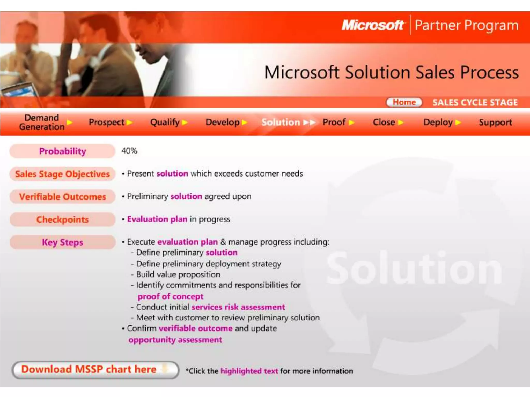 Microsoft Solution Sales Process