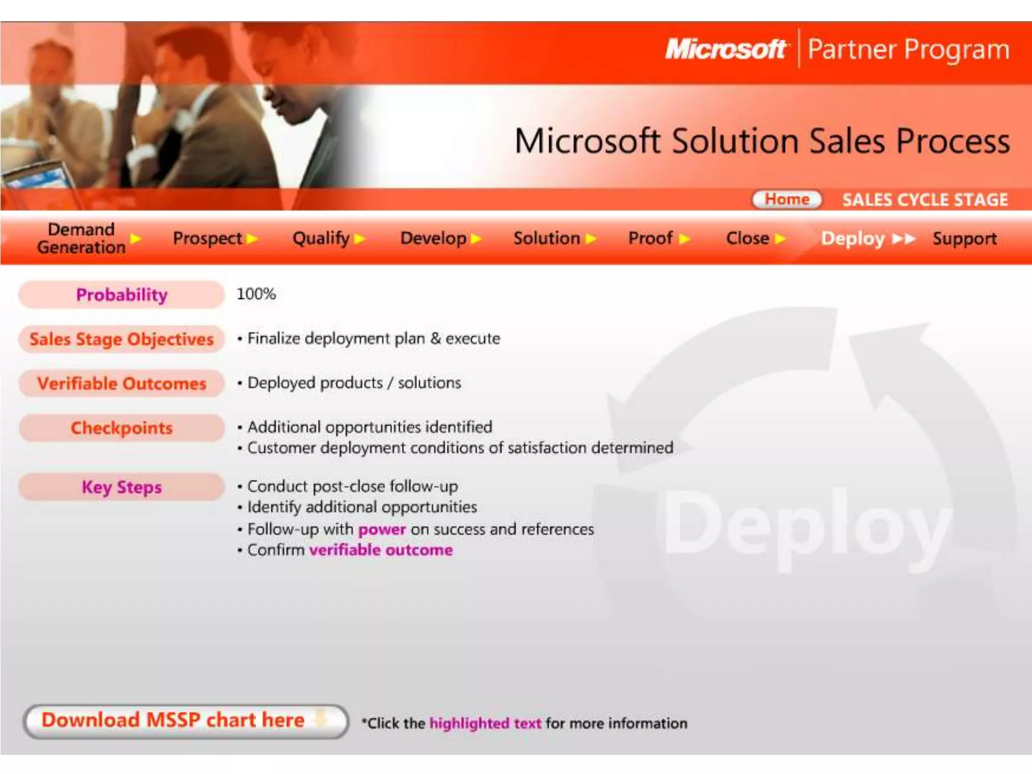 Microsoft Solution Sales Process