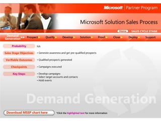Microsoft Solution Sales Process