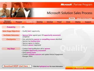 Microsoft Solution Sales Process