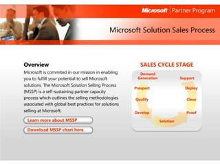 Microsoft Solution Sales Process