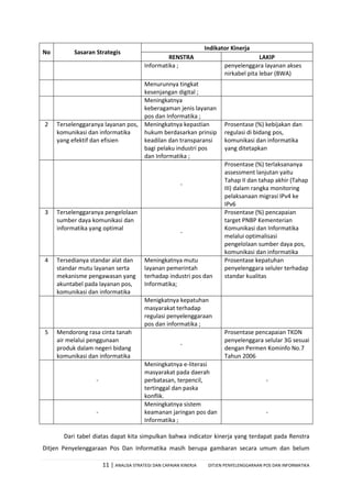 11 | ANALISA STRATEGI DAN CAPAIAN KINERJA DITJEN PENYELENGGARAAN POS DAN INFORMATIKA
No Sasaran Strategis
Indikator Kinerja
RENSTRA LAKIP
Informatika ; penyelenggara layanan akses
nirkabel pita lebar (BWA)
Menurunnya tingkat
kesenjangan digital ;
Meningkatnya
keberagaman jenis layanan
pos dan Informatika ;
2 Terselenggaranya layanan pos,
komunikasi dan informatika
yang efektif dan efisien
Meningkatnya kepastian
hukum berdasarkan prinsip
keadilan dan transparansi
bagi pelaku industri pos
dan Informatika ;
Prosentase (%) kebijakan dan
regulasi di bidang pos,
komunikasi dan informatika
yang ditetapkan
-
Prosentase (%) terlaksananya
assessment lanjutan yaitu
Tahap II dan tahap akhir (Tahap
III) dalam rangka monitoring
pelaksanaan migrasi IPv4 ke
IPv6
3 Terselenggaranya pengelolaan
sumber daya komunikasi dan
informatika yang optimal
-
Prosentase (%) pencapaian
target PNBP Kementerian
Komunikasi dan Informatika
melalui optimalisasi
pengelolaan sumber daya pos,
komunikasi dan informatika
4 Tersedianya standar alat dan
standar mutu layanan serta
mekanisme pengawasan yang
akuntabel pada layanan pos,
komunikasi dan informatika
Meningkatnya mutu
layanan pemerintah
terhadap industri pos dan
Informatika;
Prosentase kepatuhan
penyelenggara seluler terhadap
standar kualitas
Menigkatnya kepatuhan
masyarakat terhadap
regulasi penyelenggaraan
pos dan informatika ;
5 Mendorong rasa cinta tanah
air melalui penggunaan
produk dalam negeri bidang
komunikasi dan informatika
-
Prosentase pencapaian TKDN
penyelenggara selular 3G sesuai
dengan Permen Kominfo No.7
Tahun 2006
-
Meningkatnya e-literasi
masyarakat pada daerah
perbatasan, terpencil,
tertinggal dan paska
konflik.
-
-
Meningkatnya sistem
keamanan jaringan pos dan
Informatika ;
-
Dari tabel diatas dapat kita simpulkan bahwa indicator kinerja yang terdapat pada Renstra
Ditjen Penyelenggaraan Pos Dan Informatika masih berupa gambaran secara umum dan belum
 