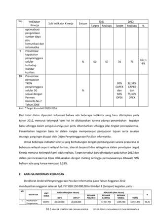 16 | ANALISA STRATEGI DAN CAPAIAN KINERJA DITJEN PENYELENGGARAAN POS DAN INFORMATIKA
No Indikator
Kinerja
Sub Indikator Kinerja Satuan
2011 2012
Target Realisasi Target Realisasi %
optimalisasi
pengelolaan
sumber daya
pos,
komunikasi dan
informatika
9 Prosentase
kepatuhan
penyelenggara
seluler
terhadap
standar
kualitas
% 60 67 70 75
107,1
4%
10 Prosentase
pencapaian
TKDN
penyelenggara
selular 3G
sesuai dengan
Permen
Kominfo No.7
Tahun 2006
%
30%
CAPEX
dan
50%
OPEX
32,34%
CAPEX
dan
75,40%
OPEX
Ket : * Target Kumulatif 2010-2014
Dari tabel diatas diperoleh informasi bahwa ada beberapa indikator yang baru ditetapkan pada
tahun 2012, menurut kelompok kami hal ini dilaksanakan karena adanya penambahan kegiatan
baru sehingga dalam pengukurannya pun perlu ditambahkan sehingga jelas tingkat pencapaiannya.
Penambahan kegiatan baru ini dalam rangka mempercepat pencapaian tujuan serta sasaran
strategis yang ingin dicapai oleh Ditjen Penyelenggaraan Pos Dan Informatika .
Untuk beberapa indikator kinerja yang berhubungan dengan pembangunan sarana prasarana di
beberapa wilayah seperti wilayah terluar, daerah terpencil dan sebagainya dalam penetapan target
kinerja menurut kelompok kami tidak realistis. Target tersebut baru ditetapkan pada tahun 2012 dan
dalam perencanaannya tidak dilaksanakan dengan matang sehingga pencapaiaannya dibawah 50%
bahkan ada yang hanya mencapai 6,29%.
E. ANALISA INFORMASI KEUANGAN
Direktorat Jenderal Penyelenggaraan Pos dan Informatika pada Tahun Anggaran 2012
mendapatkan anggaran sebesar Rp1.767.030.150.000,00 terdiri dari 8 (delapan) kegiatan, yaitu :
NO
KEGIATAN
UNIT
KERJA
ANGGARAN (dlm ribuan) REALISASI (dlm ribuan)
%
DIPA DIPA-P
BELANJA
PEGAWAI
BELANJA
BARANG
BELANJA
MODAL TOTAL
1 Pelaksanaan
Pengamanan
IDSRTII 20.100.000 20.100.000 17.737.796 1.005.780 18.743.576 93,25
 