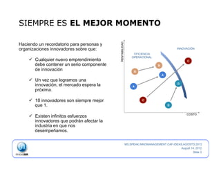 SIEMPRE ES EL MEJOR MOMENTO

Haciendo un recordatorio para personas y




                                            RENTABILIDAD
organizaciones innovadores sobre que:                                                      INNOVACIÓN
                                                                EFICIENCIA
                                                               OPERACIONAL
    ü  Cualquier nuevo emprendimiento                                                           C
        debe contener un serio componente                                      B
        de innovación                                           B
                                                                                   A
    ü  Un vez que logramos una
                                                                                           D
        innovación, el mercado espera la                       A
        próxima.

    ü  10 innovadores son siempre mejor                             C
        que 1.                                                                         D


                                                                                                 COSTO
    ü  Existen infinitos esfuerzos
        innovadores que podrán afectar la
        industria en que nos
        desempeñamos.

                                                           MS.SPEAK.INNOMANAGEMENT.CAF-IDEAS.AGOSTO.2012
                                                                                            August 14, 2012
                                                                                                    Slide 3
 