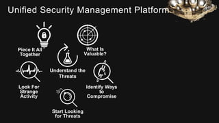 What Is
Valuable?
Identify Ways
to
Compromise
Start Looking
for Threats
Look For
Strange
Activity
Piece It All
Together
Understand the
Threats
Unified Security Management Platform
 