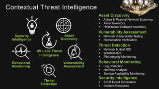 Asset Discovery
 Active & Passive Network Scanning
 Asset Inventory
 Host-based Software Inventory
Vulnerability Assessment
 Network Vulnerability Testing
 Remediation Verification
Threat Detection
 Network & Host IDS
 Wireless IDS
 File Integrity Monitoring
Behavioral Monitoring
 Log Collection
 NetFlow Analysis
 Service Availability Monitoring
Security Intelligence
 SIEM Event Correlation
 Incident Response
Asset
Discovery
Vulnerability
Assessment
Threat
Detection
Behavioral
Monitoring
Security
Intelligence
AV Labs Threat
Intelligence
Contextual Threat Intelligence
 