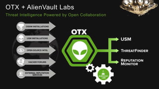 Threat Intelligence Powered by Open Collaboration
OTX + AlienVault Labs
 