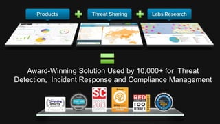 Award-Winning Solution Used by 10,000+ for Threat
Detection, Incident Response and Compliance Management
 
