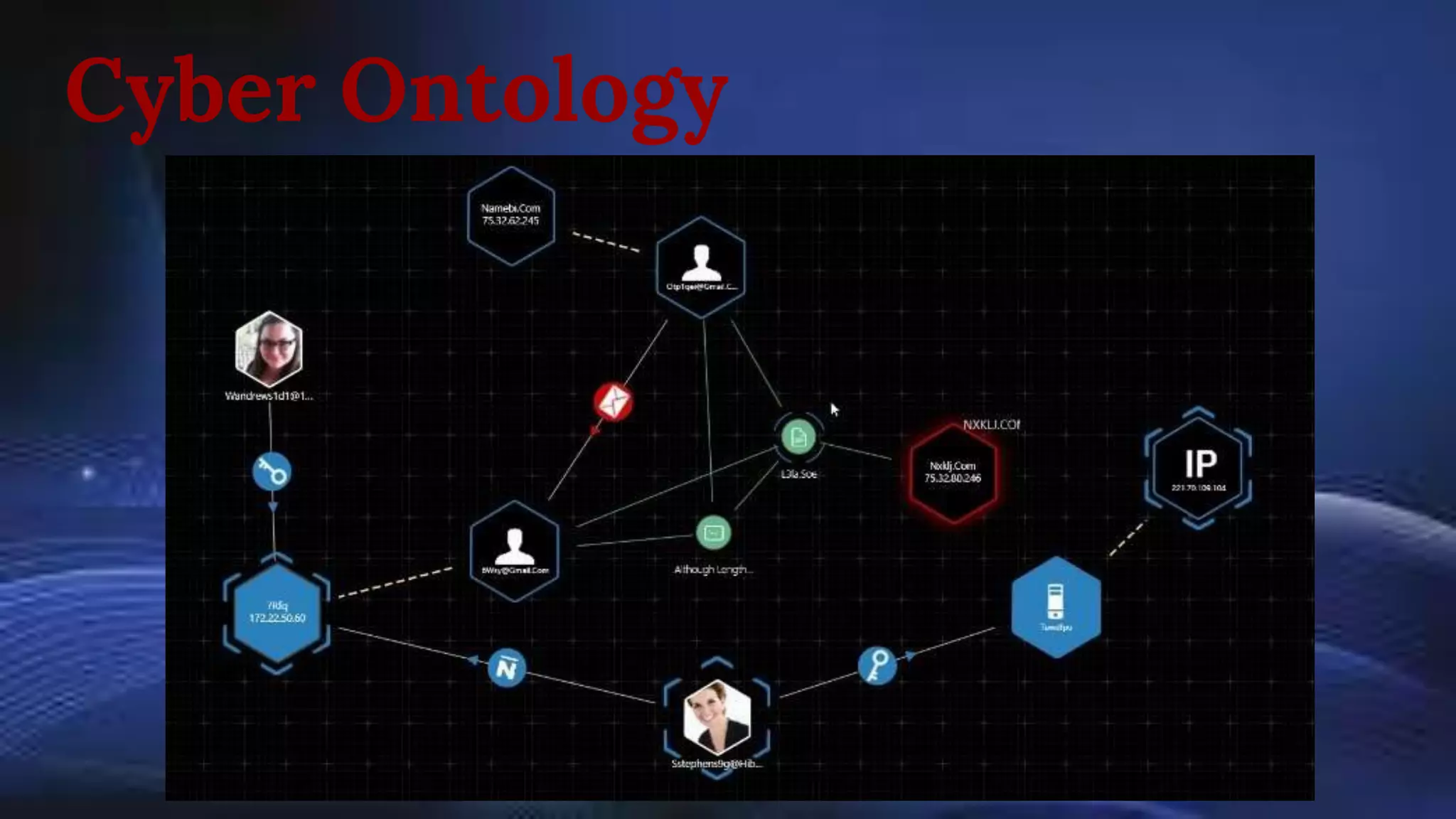 Cyber Ontology
 