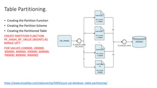 Azure SQL | PDF