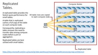 Azure SQL | PDF