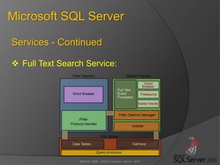 MSSQL 2008 - ©2012 Hossein Zahed - AUT
Microsoft SQL Server
Services - Continued
 Full Text Search Service:
 