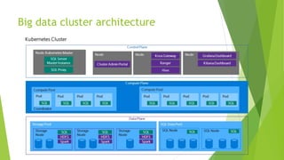 Big data cluster architecture
 