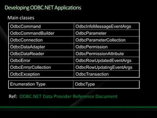Ms Sql Business Inteligence With My Sql