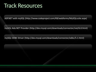 Ms Sql Business Inteligence With My Sql