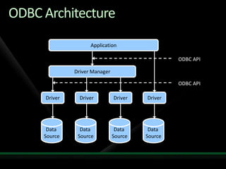 Ms Sql Business Inteligence With My Sql