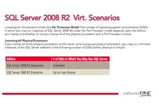 SSQQLL SSeerrvveerr 22000088 RR22 VViirrtt.. SScceennaarriiooss
Licensing for Virtualization Under the Per Processor Model The number of operating system environments (OSEs)
in which you may run instances of SQL Server 2008 R2 under the Per Processor model depends upon the edition
you license and whether or not you license all of the physical processors with a Per Processor License
Licensing All Physical Processors
If you license all of the physical processors on the server (one license per physical processor), you may run unlimited
instances of the SQL Server software in the following number of OSEs (either physical or virtual):
 