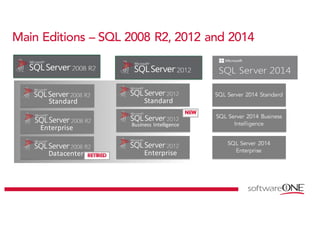Main Editions – SQL 2008 R2, 2012 and 2014
Standard Standard
Enterprise Business	Intelligence
Datacenter Enterprise
SQL Server 2014 Standard
SQL Server 2014 Business
Intelligence
SQL Server 2014
Enterprise
 