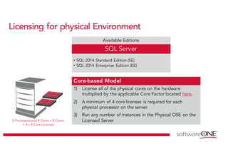 Licensing for physical Environment
Available Editions
SQL Server
• SQL 2014 Standard Edition (SE)
• SQL 2014 Enterprise Edition (EE)
Core-based Model
1) License all of the physical cores on the hardware
multiplied by the applicable Core Factor located here.
2) A minimum of 4 core licenses is required for each
physical processor on the server.
3) Run any number of Instances in the Physical OSE on the
Licensed Server2 Processors with 4 Cores = 8 Cores
= 4 x 2-Core-Licenses
 
