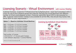 Licensing Scenario - Virtual Environment with License Mobility
Customer Scenario : Customer IT Infrastructure has 2 physical server – each has 4 processors with 4
cores. On top of the 2 physical servers the customer has built five virtual Machines with different
number of virtual cores assigned to them. Customer wants SQL Server 2014 to be executed on
VMs. Customer wants license mobility to be available for all the VMs. How should they license SQL
Server 2014 for such requirements ?
Option 1 – Based on Individual Virtual Machines
VM1 = 4 VCores = 2 x 2-Core Licenses
VM2 = 2 VCores = 2 x 2-Core Licenses*
VM3 = 4 VCores = 2 x 2-Core Licenses
VM4 = 4 VCores = 2 x 2-Core Licenses
VM5 = 6 VCores = 3 x 2-Core Licenses
Total number of licenses
= 2+2+2+2+3 = 11 (2-core pack) licenses
= with Software Assurance = License Mobility
* Minimum of 4 cores to be licensed per VM
Licensing by individual Virtual Machine
Licensing by individual Virtual Machine:
Available for Standard and Enterprise Edition
VM 1 VM 3 VM 4VM 2 VM 5
 