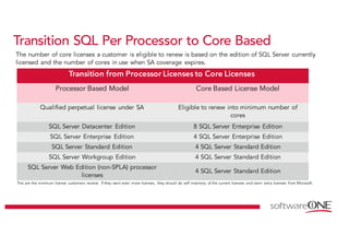 Transition SQL Per Processor to Core Based
The number of core licenses a customer is eligible to renew is based on the edition of SQL Server currently
licensed and the number of cores in use when SA coverage expires.
Transition from Processor Licenses to Core Licenses
Processor Based Model Core Based License Model
Qualified perpetual license under SA Eligible to renew into minimum number of
cores
SQL Server Datacenter Edition 8 SQL Server Enterprise Edition
SQL Server Enterprise Edition 4 SQL Server Enterprise Edition
SQL Server Standard Edition 4 SQL Server Standard Edition
SQL Server Workgroup Edition 4 SQL Server Standard Edition
SQL Server Web Edition (non-SPLA) processor
licenses
4 SQL Server Standard Edition
This are the minimum license customers receive. If they want even more licenses, they should do self inventory of the current licenses and claim extra licenses from Microsoft.
 