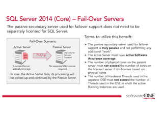 SQL Server 2014 (Core) – Fail-Over Servers
Terms to utilize this beneift:
Ø The passive secondary server used for failover
support is truly passive and not performing any
additional “work”.
Ø The active Server must have active Software
Assurance coverage.
Ø The number of physical cores on the passive
server must not exceed the number of cores on
the licensed server if it is licenses based on
physical cores
Ø The number of Hardware Threads used in the
separate OSE must not exceed the number of
Threads used in the OSE in which the active
Running Instances are used.
Pick Up
LicensedServer
with SA coverage
Active Server
with
SA
Passive Server
Use only for
fail-over
Support!
No separate SQL License
required
Fail-Over Scenario
In case the Active Server fails, its processing will
be picked up and continued by the Passive Server.
The passive secondary server used for failover support does not need to be
separately licensed for SQL Server.
 