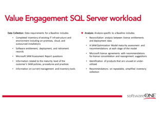 VVaalluuee EEnnggaaggeemmeenntt SSQQLL SSeerrvveerr wwoorrkkllooaadd
DDaattaa		CCoolllleeccttiioonn::		 Data	requirements	 for	a	Baseline	 includes:
• Completed	 inventory	of	existing	IT	infrastructure	and	
environment	including	on-premises,	 cloud,	and	
outsourced	installations
• Software	entitlement,	 deployment,	 and	retirement	
records	
• Microsoft	SAM	Assessment	 Report	questions	
• Information	related	to	the	maturity	 level	of	the	
customer’s	 SAM	policies,	 procedures	and	practices
• Information	on	current	management	 and	inventory	tools
AAnnaallyyssiiss:: Analysis	specific	 to	a	Baseline	 includes:	
• Reconciliation	 analysis	between	 license	 entitlements	
and	deployment	 data
• A	SAM	Optimization	 Model	maturity	assessment	 and	
recommendations	 at	each	stage	 of	the	model	
• Microsoft	license	 agreements	 with	recommendations	
for	license	 consolidation	 and	reassignment	 suggestions
• Identification	 of	products	that	are	unused	or	under-
utilized
• Recommendations	 on	repeatable,	 simplified	 inventory	
collection	
 