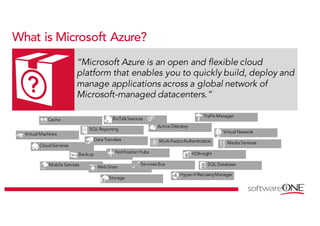 What is Microsoft Azure?
“Microsoft Azure is an open and flexible cloud
platform that enables you to quickly build, deploy and
manage applications across a global network of
Microsoft-managed datacenters.”
Virtual Machines
CloudServices
Mobile Services
Storage
HDInsight
SQL Reporting
Cache
SQL Database
Backup
Hyper-VRecoveryManager
MediaServices
Notification Hubs
BizTalkServices
Multi-FactorAuthentication
Virtual Network
DataTransfers
Active Directory
TrafficManager
WebSites
Services Bus
 