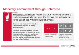 Customers may increase their Monetary
Commitment at any time by placing
additional orders.
Customers must consume their Allocated
Annual Commitment by the last day of the
month preceding enrollment anniversary
each year. Any unused portion of the
Allocated Annual Commitment will not carry
over and will be forfeited.
Monetary Commitment through Enterprise
Agreement
Upfront Monetary
Commitment
Consume any number
of Windows Azure
services up to the
monetary commitment
Monetary Commitment means the total monetary amount a
customer commits to pay over the term of the subscription
for its use of the Windows Azure Services.
 